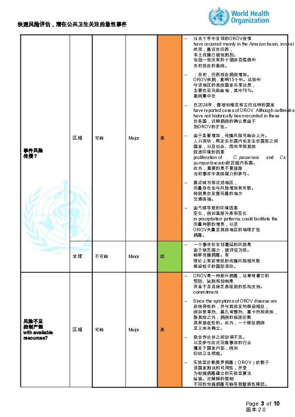 快速风险评估-奥罗普病毒病,美洲地区第2版